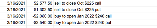 put calendar spread adjustments