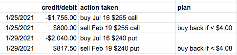 put calendar spread adjustments