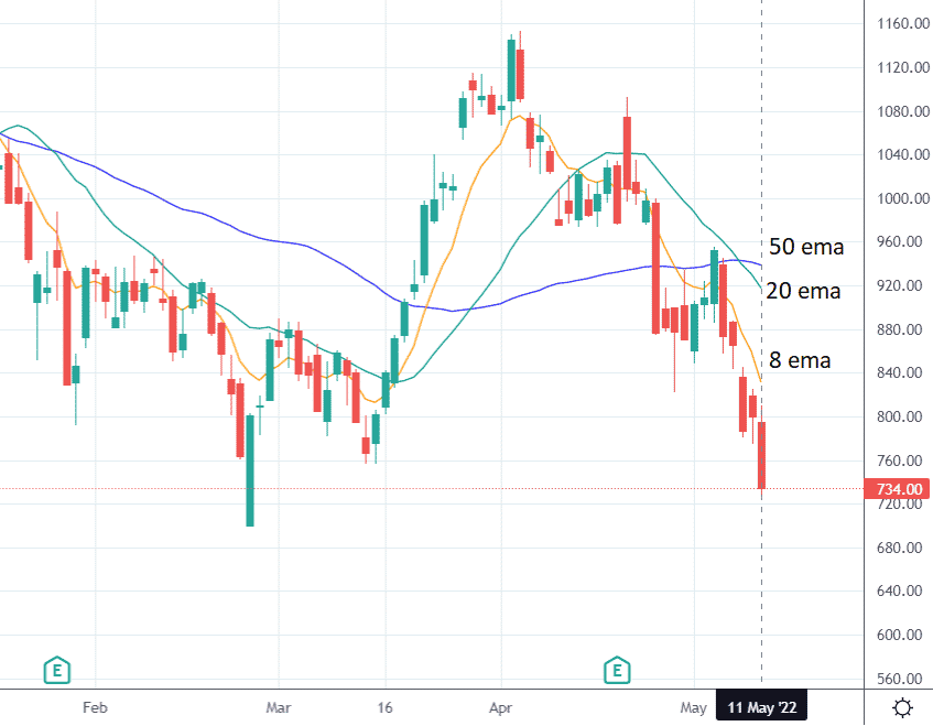 Bearish Put Calendar Spread Option Strategy Guide