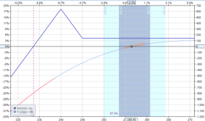 put credit spread vs put ratio credit spread