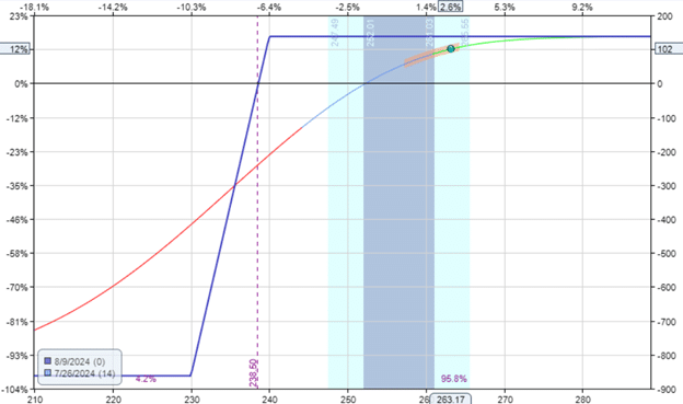 put credit spread vs put ratio credit spread