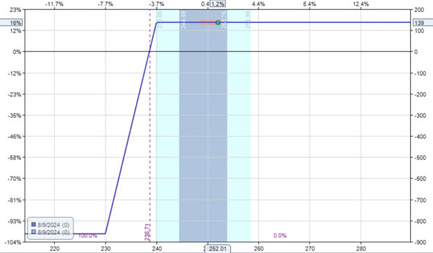 put credit spread vs put ratio credit spread