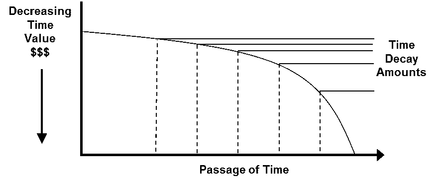 put-option-profit-formula