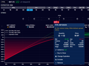 put selling strategy
