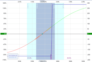 razzle dazzle option strategy