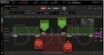 reverse iron condor option strategy