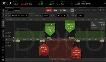 reverse iron condor spread