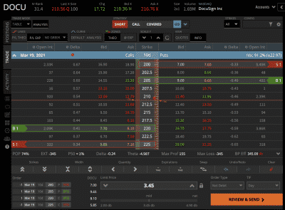 reverse iron condor strategy