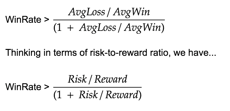 reward risk