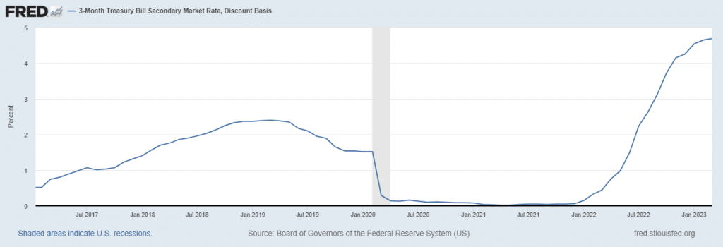 australian risk free rate of return