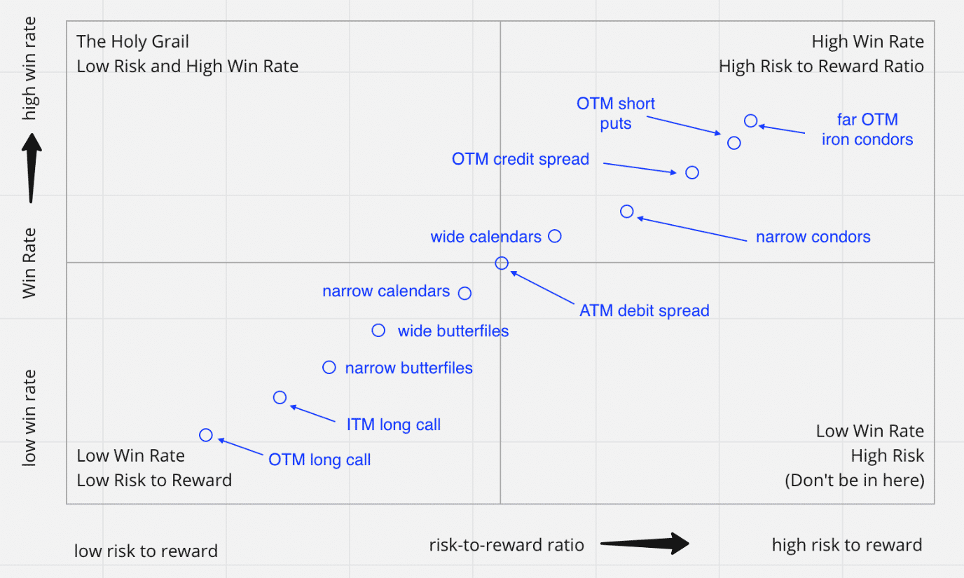 What is a Good Win Ratio?