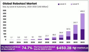 robotaxi stocks