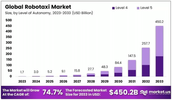 robotaxi stocks