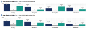 robotaxi stocks