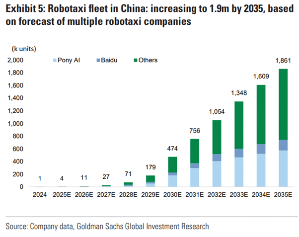 robotaxi stocks