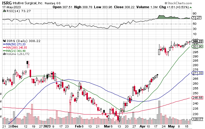 robotic stocks