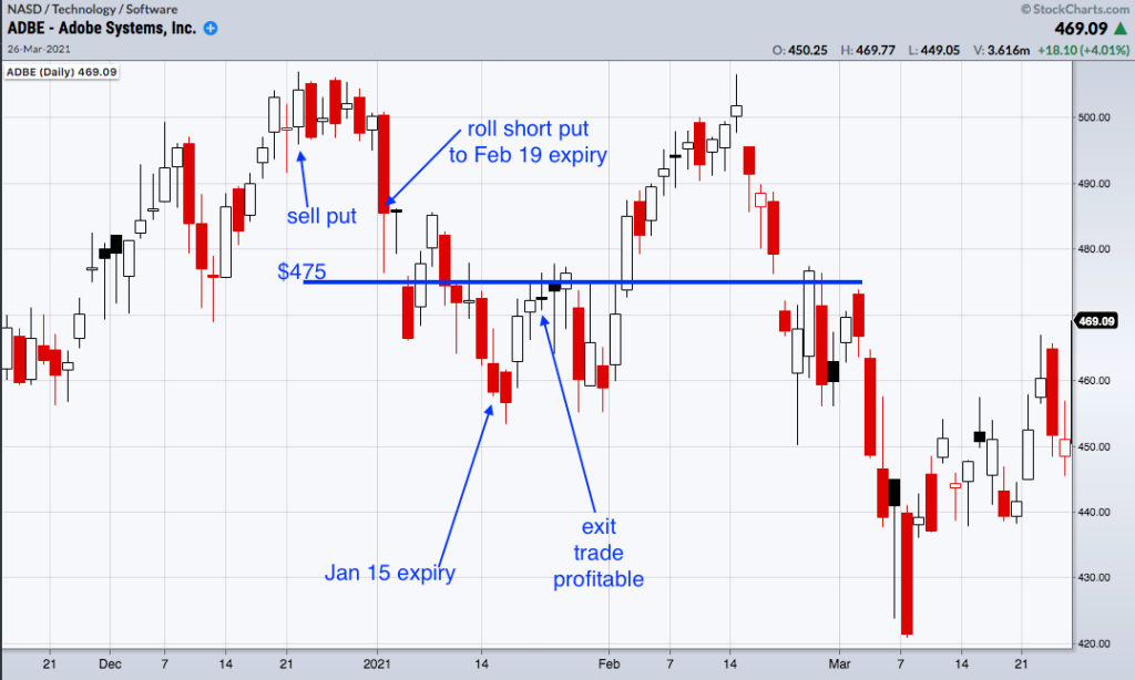 rolling-options-complete-guide-for-2023