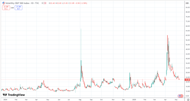 roll yield volatility ETPs