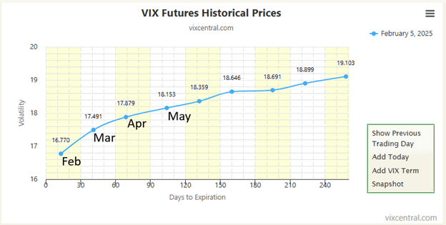 roll yield volatility ETPs