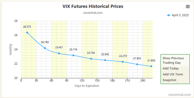 roll yield volatility ETPs