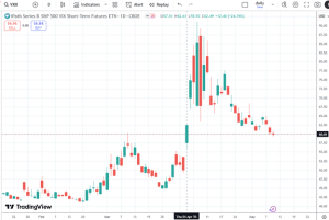 roll yield volatility ETPs