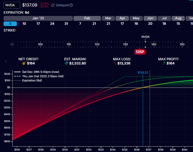 rolling options positions for credit