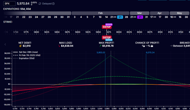 rolling options positions for credit