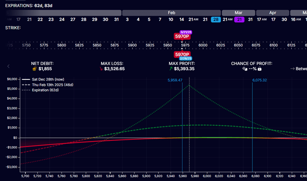 rolling options positions for credit