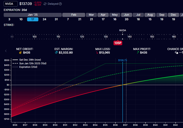 rolling options positions for credit