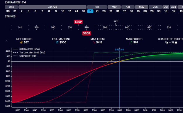 rolling options positions for credit