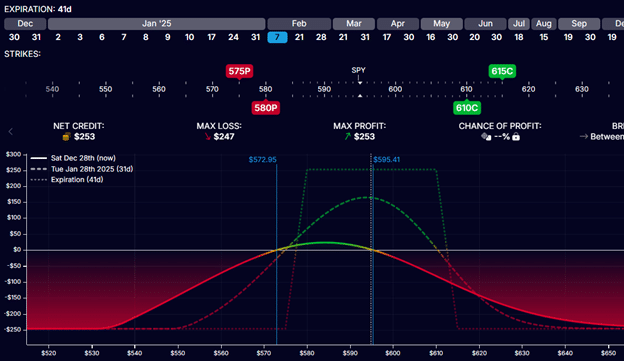 rolling options positions for credit