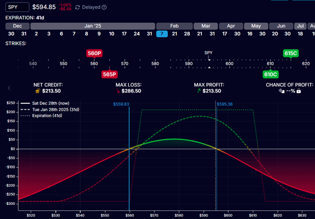 rolling options positions for credit