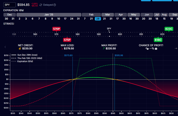 rolling options positions for credit