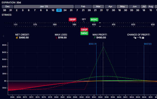 rolling options positions for credit