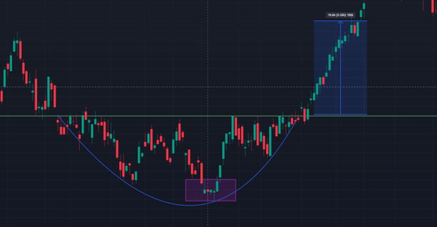 rounding top and rounding bottom patterns