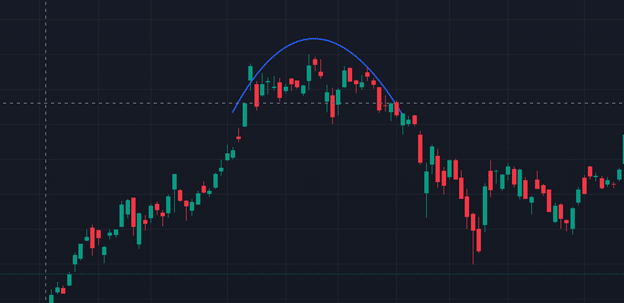 rounding top and rounding bottom patterns