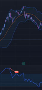 rsi divergence indicator