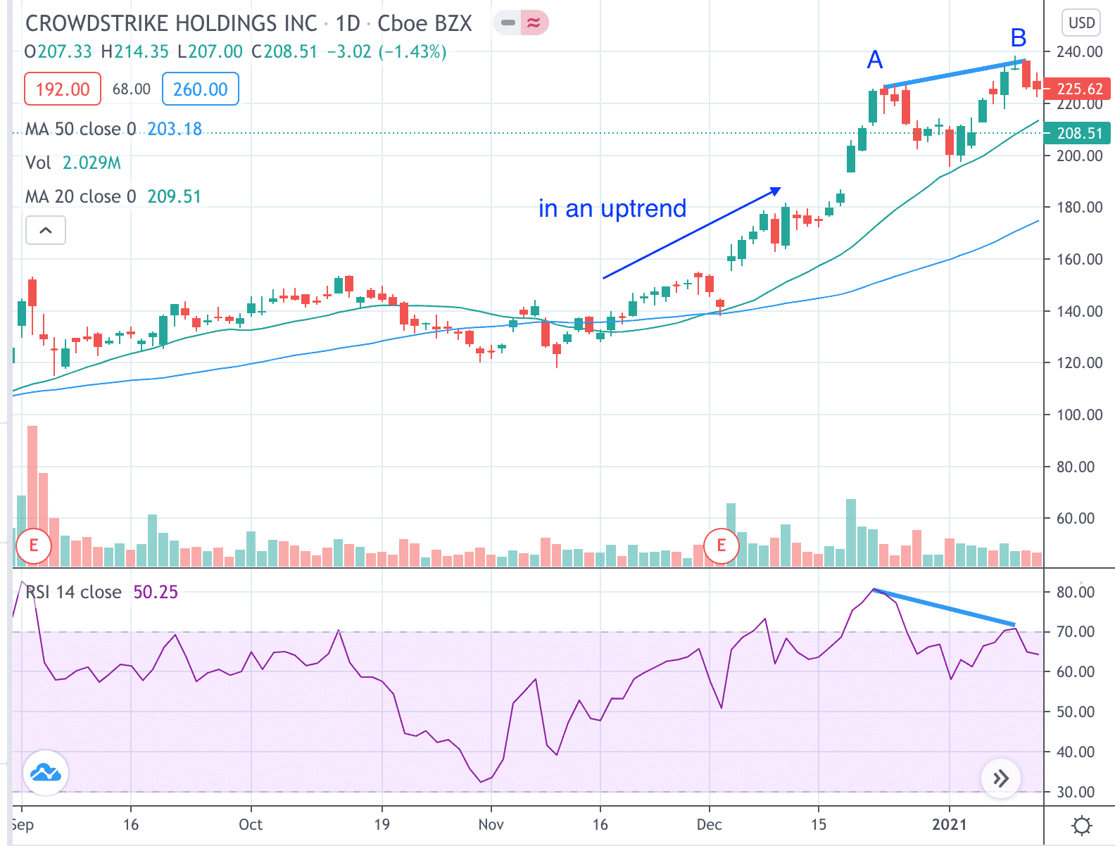 rsi divergence trading