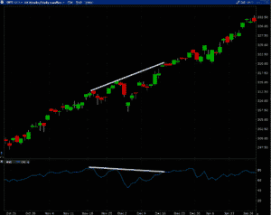 rsi trading strategy