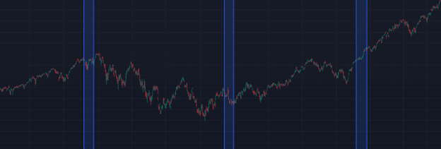 seasonality in trading