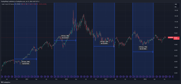 seasonality in trading