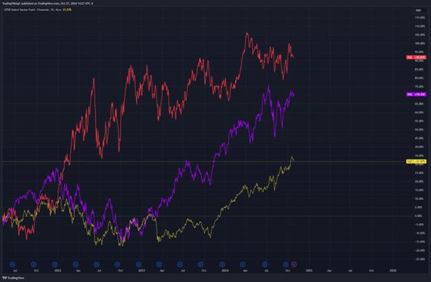 Options Trading