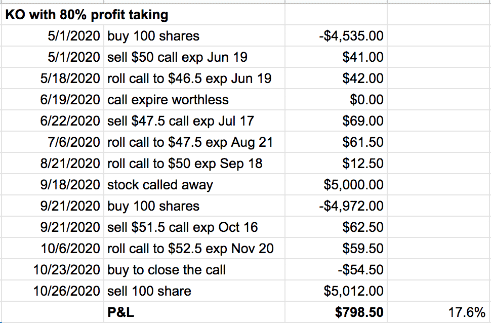 selling calls for income