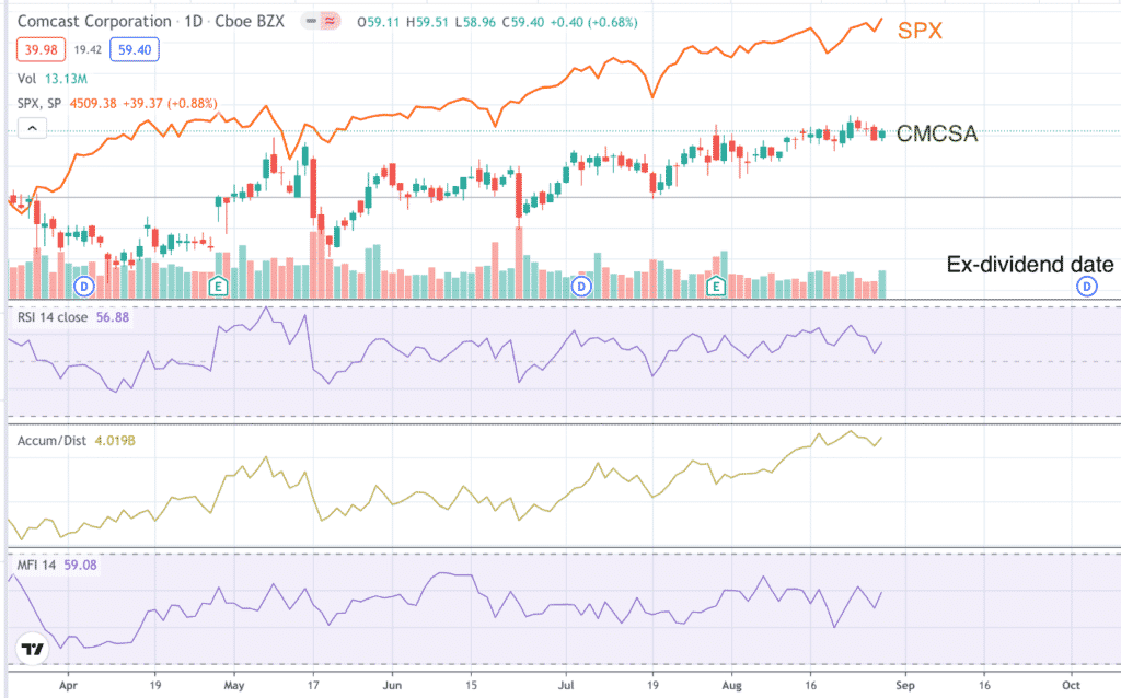 Best Stocks For Covered Calls Options Trading IQ