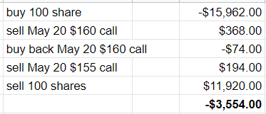 selling covered calls