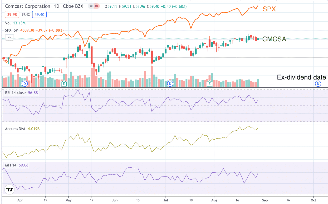 Best Stocks For Covered Calls