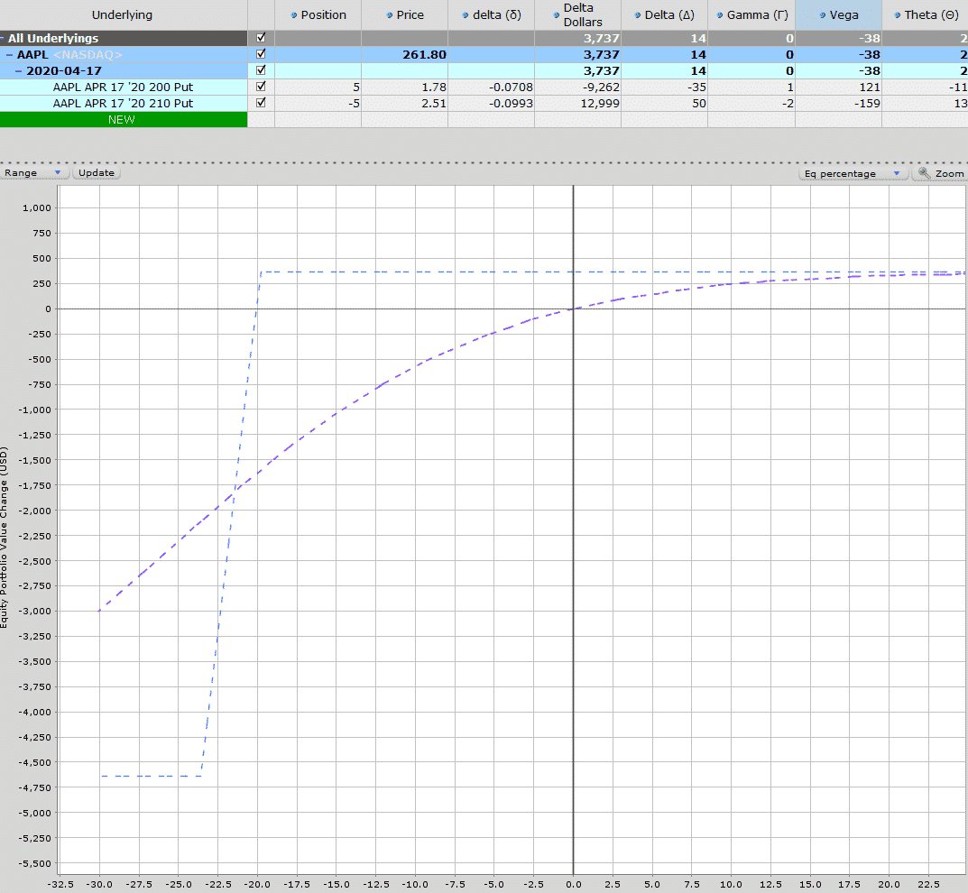 put credit spreads