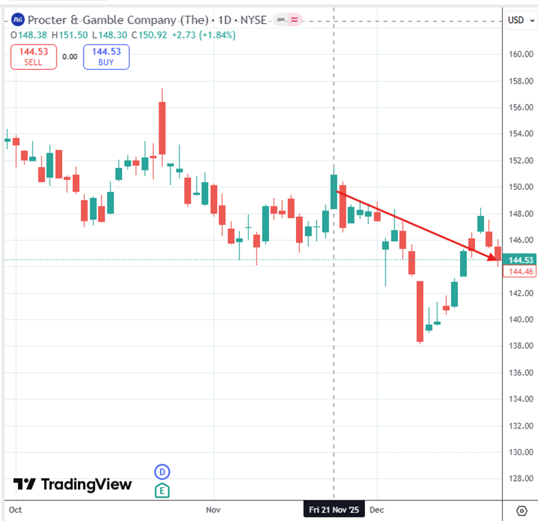 selling in the money call options
