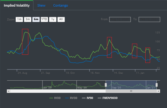 selling itm puts