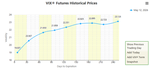 selling long-term puts for income